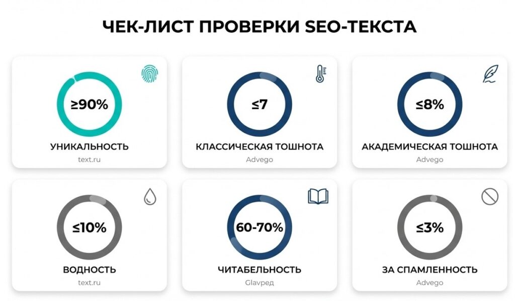 SEO-тексты в 2026 году: как писать контент, который приводит трафик и клиентов